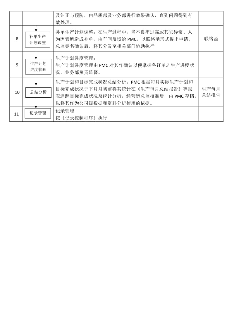 生产计划管理流程.doc_第2页