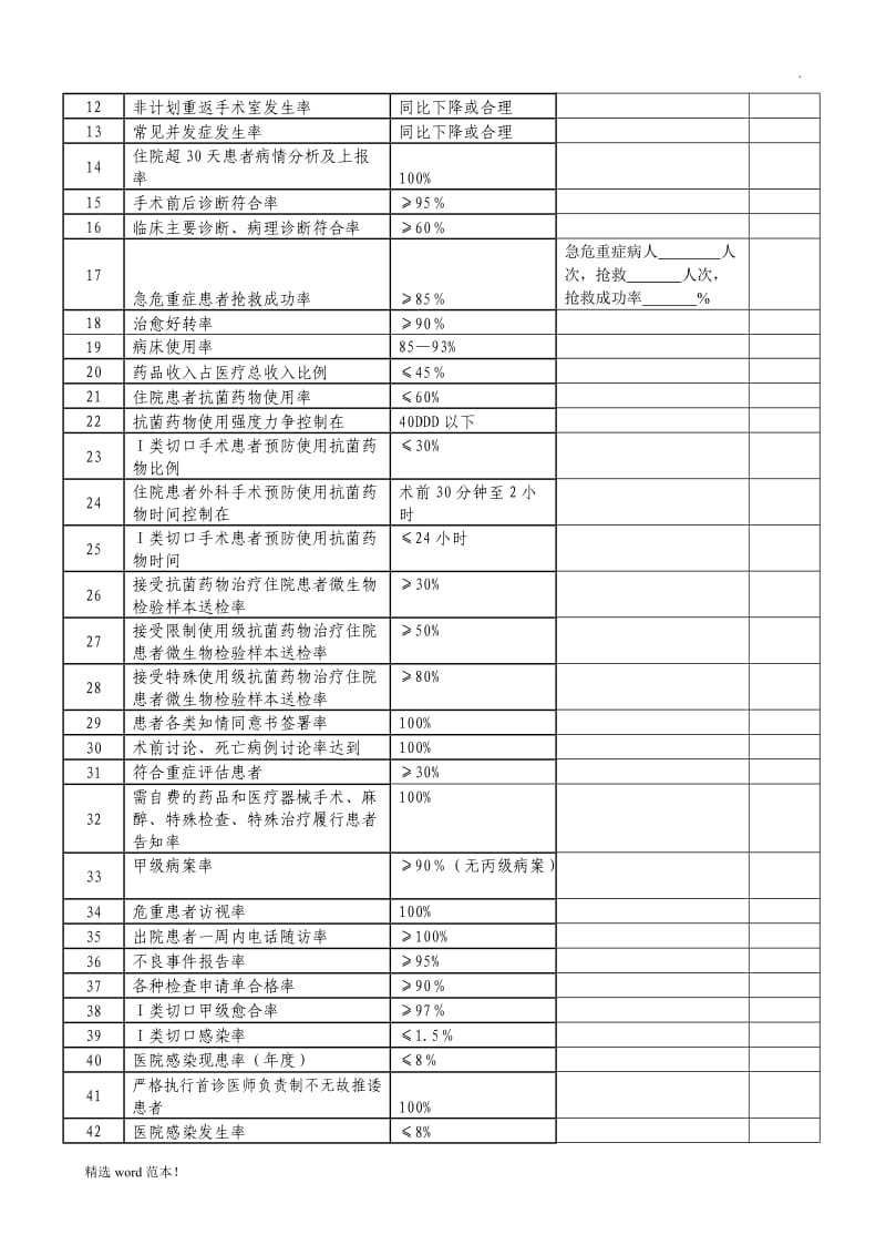 医疗质量管理(指标评分统计分析表).doc_第2页