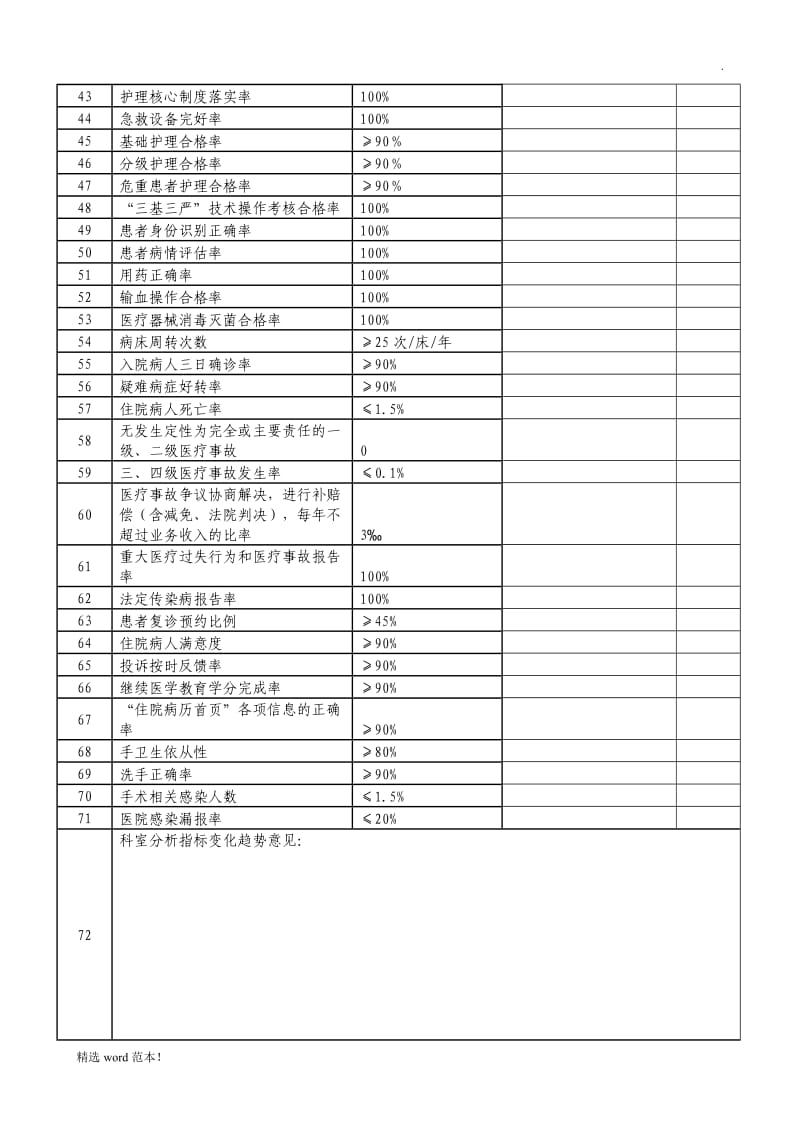 医疗质量管理(指标评分统计分析表).doc_第3页