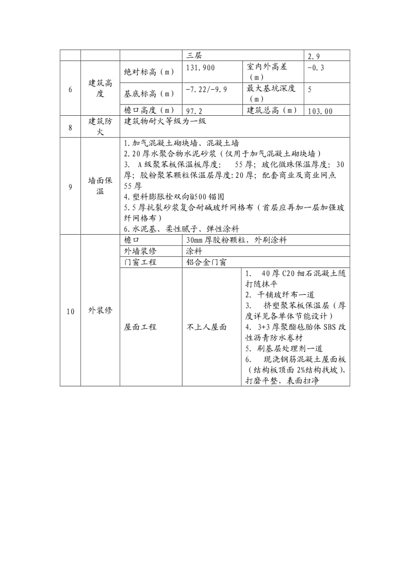 (中海)样板引路实施方案.doc_第3页