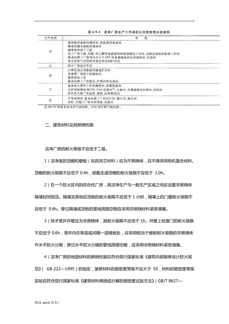 洁净厂房的防火设计要求.doc_第2页