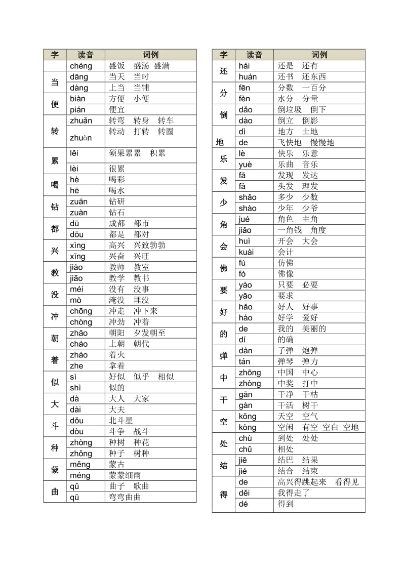 二年级下册多音字汇总(二).doc_第2页