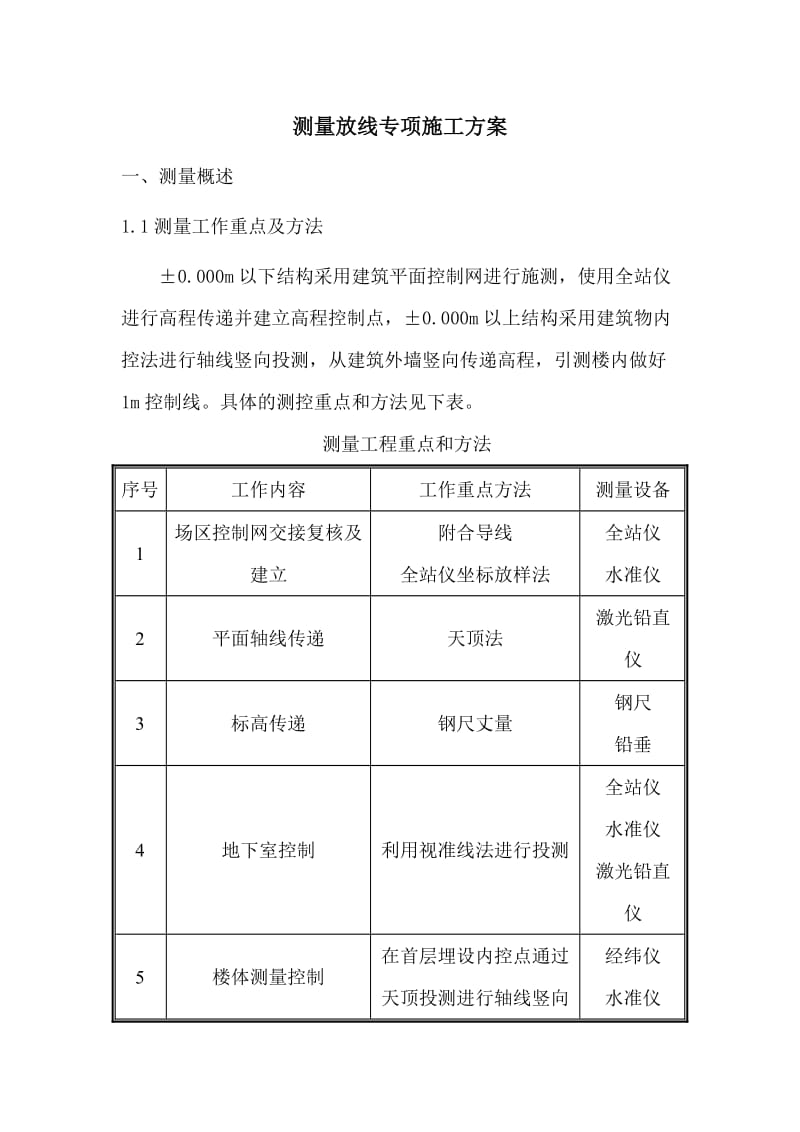 测量放线专项施工方案.doc_第1页