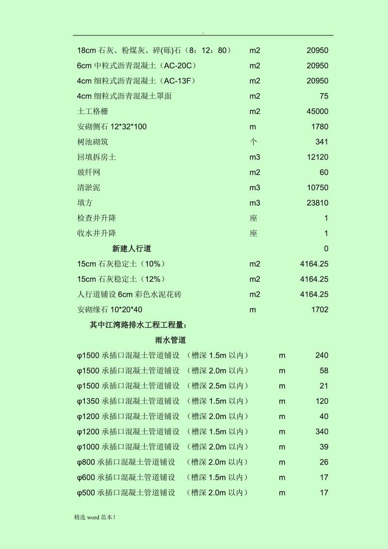 市政工程技术标.doc_第2页