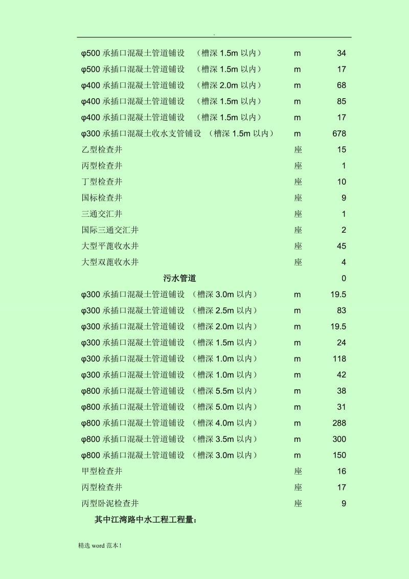 市政工程技术标.doc_第3页