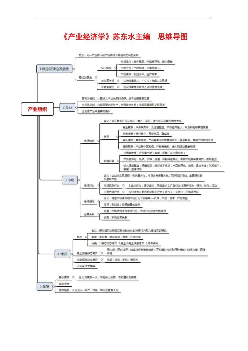 《产业经济学》思维导图.doc_第1页