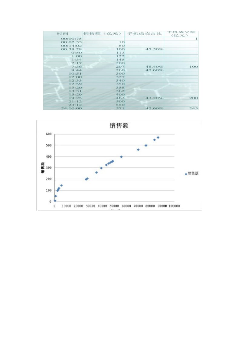 淘宝双十一成功背后的问题以及解决方案分析.doc_第3页