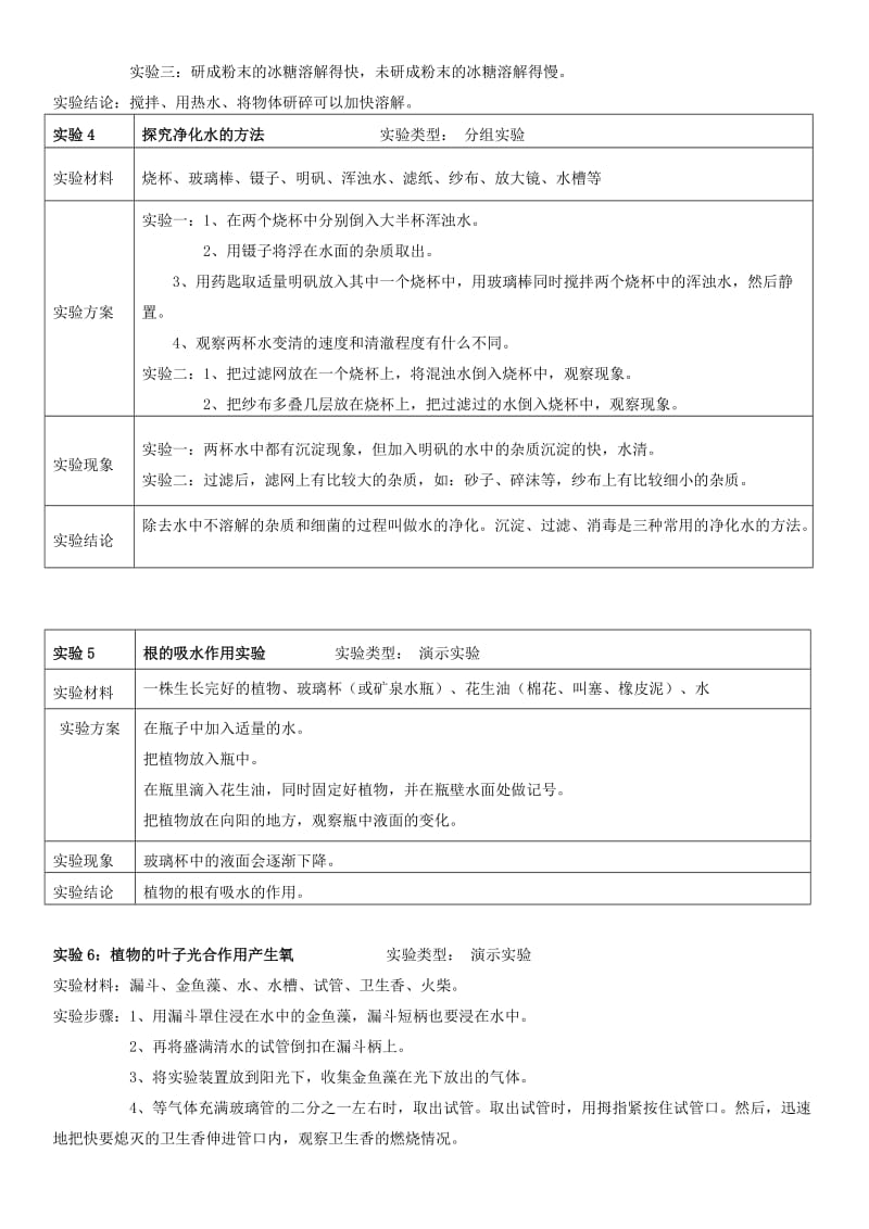 青岛版四年级上册科学实验报告.doc_第2页