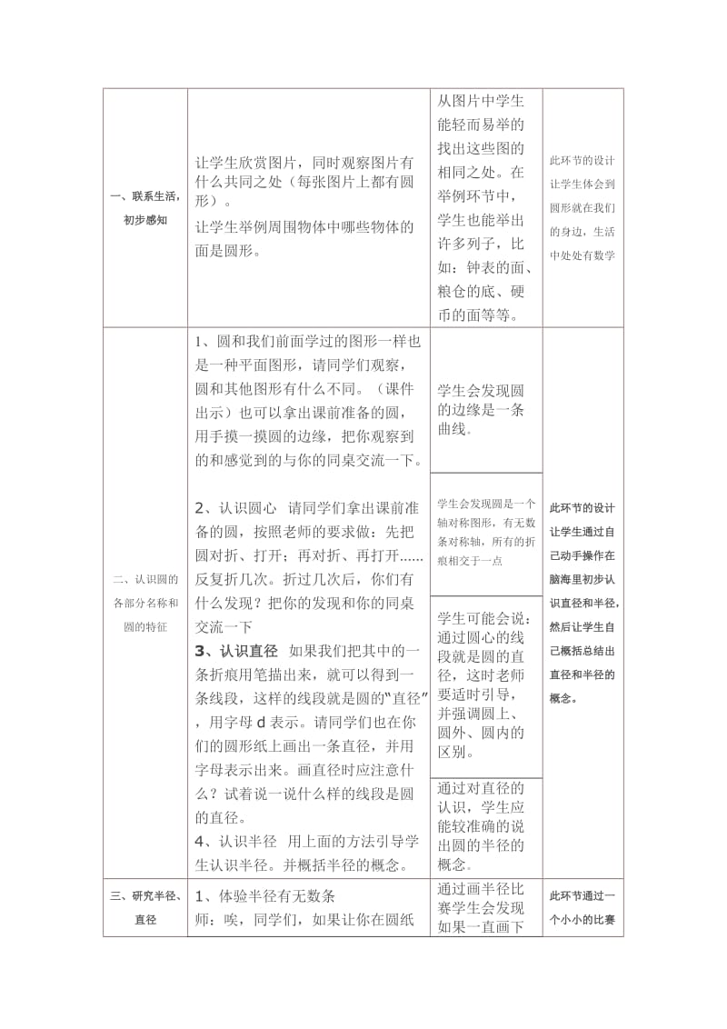 小学数学六年级教学设计与反思模板.doc_第2页