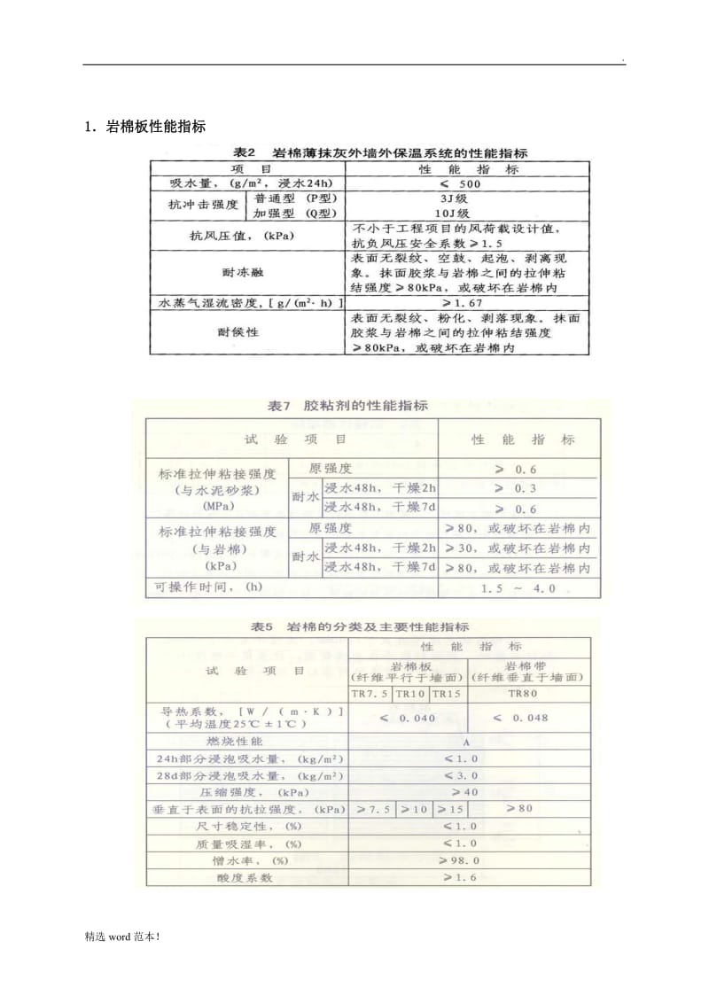 岩棉板外墙保温专项施工工艺.doc_第1页