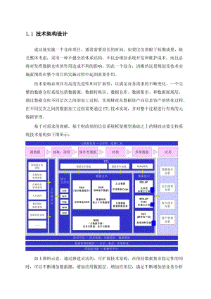 IBM數(shù)據(jù)倉庫解決方案(簡).doc