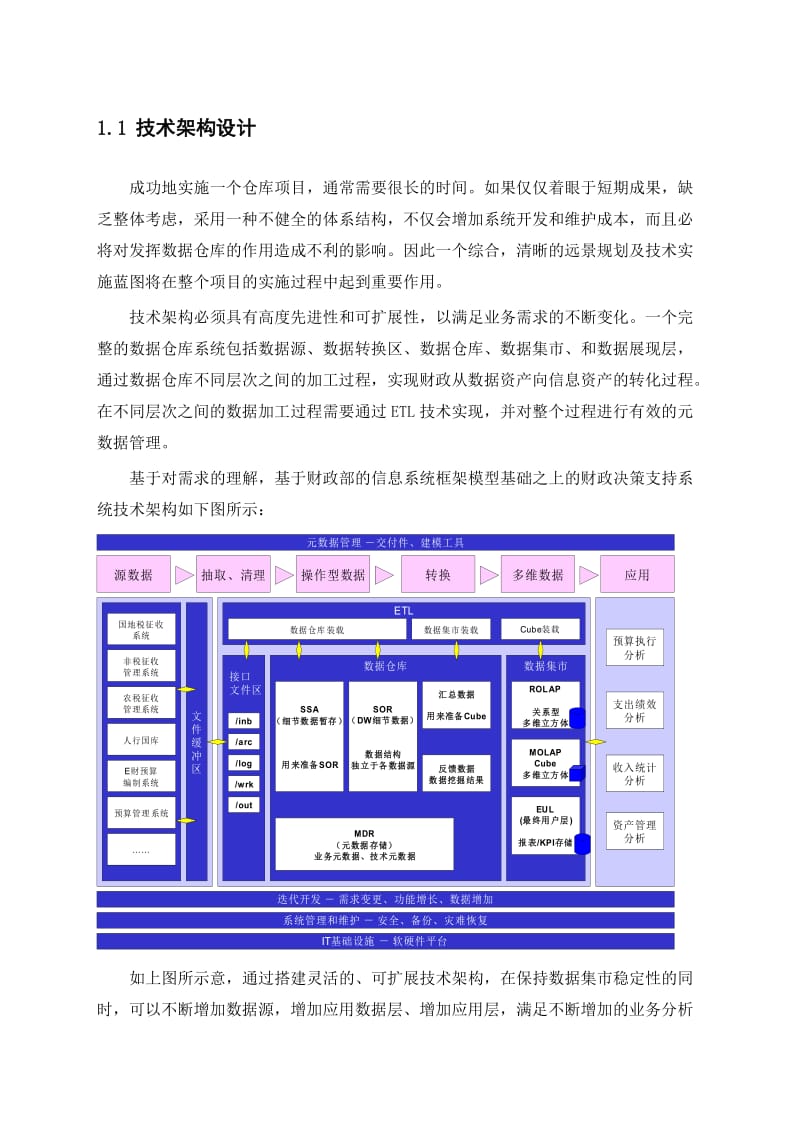 IBM数据仓库解决方案(简).doc_第1页