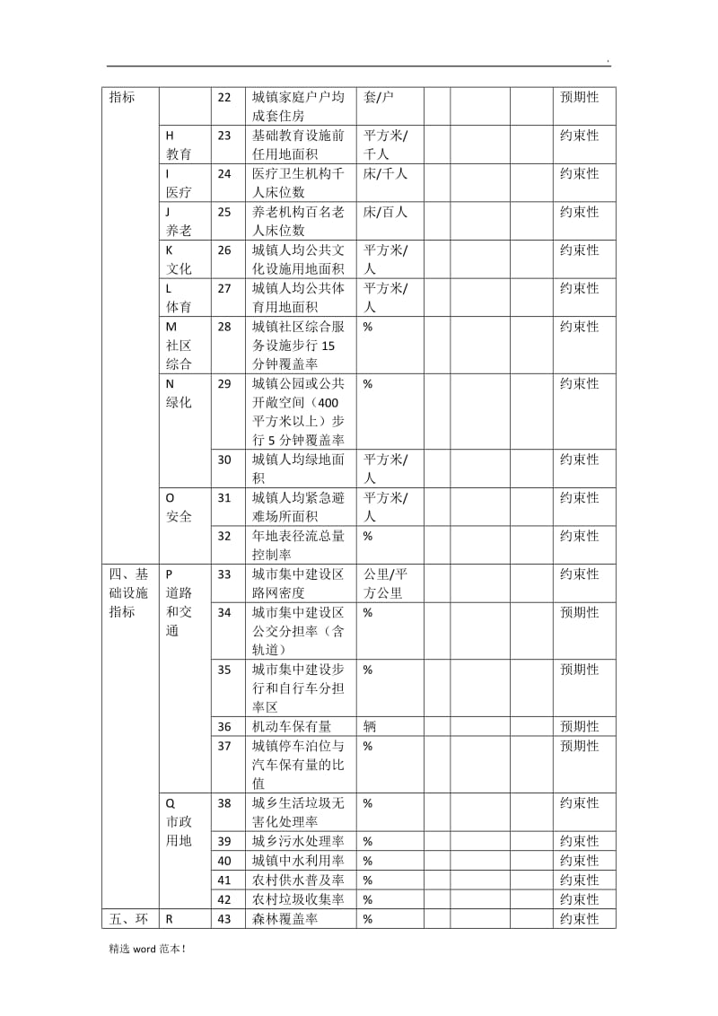 城市总体规划核心指标一览表.doc_第2页