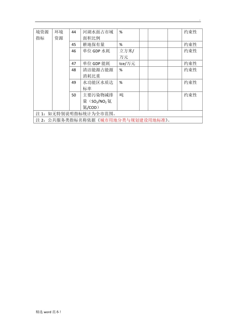 城市总体规划核心指标一览表.doc_第3页