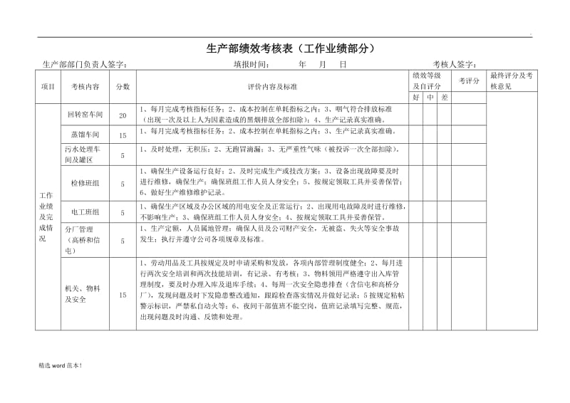 生产部绩效考核表.doc_第2页