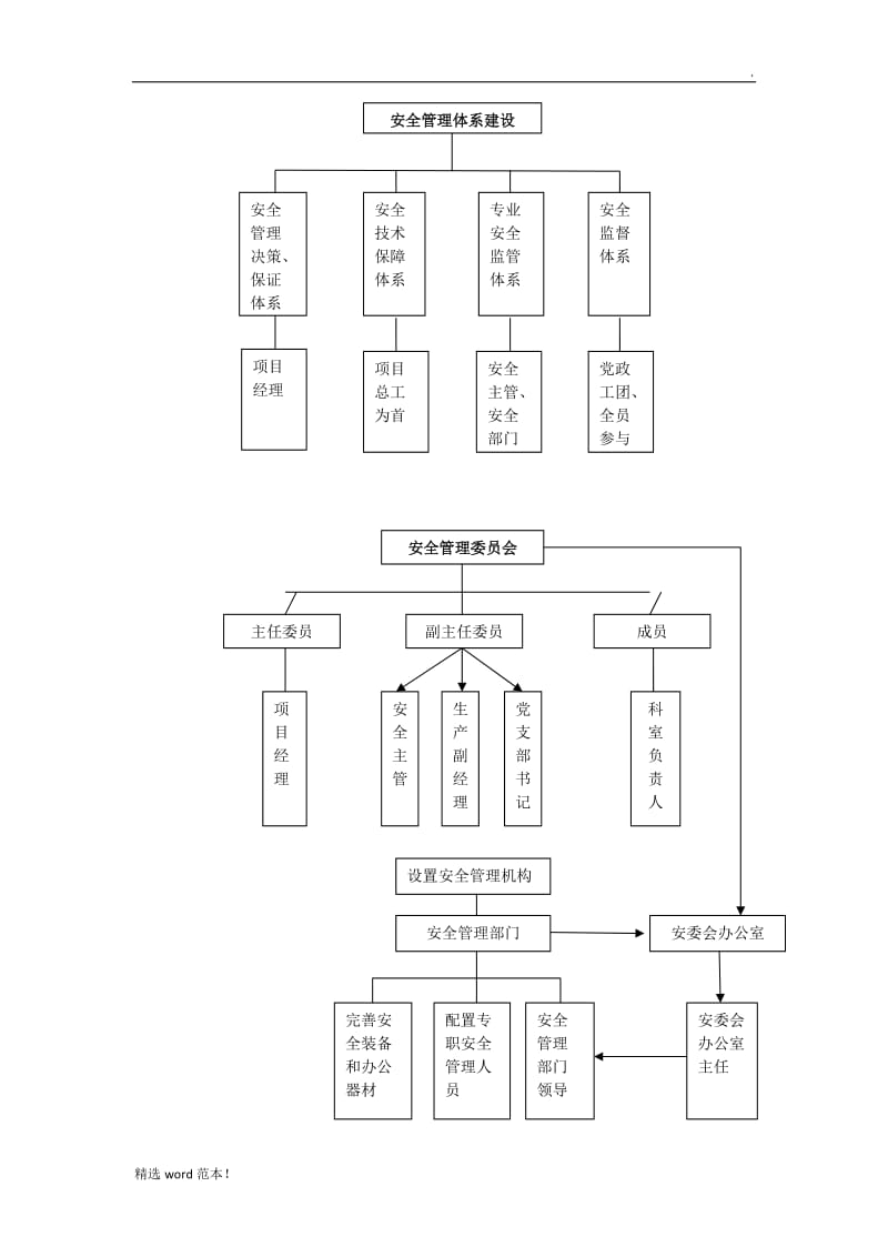 安全管理工作业务流程图.doc_第1页