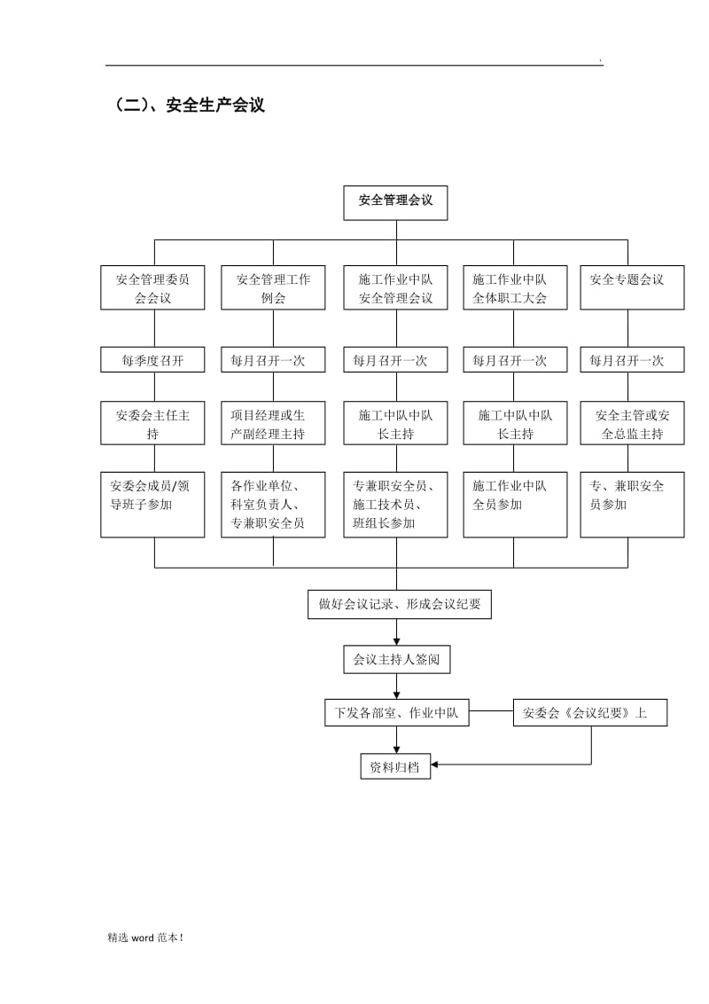 安全管理工作业务流程图.doc_第3页