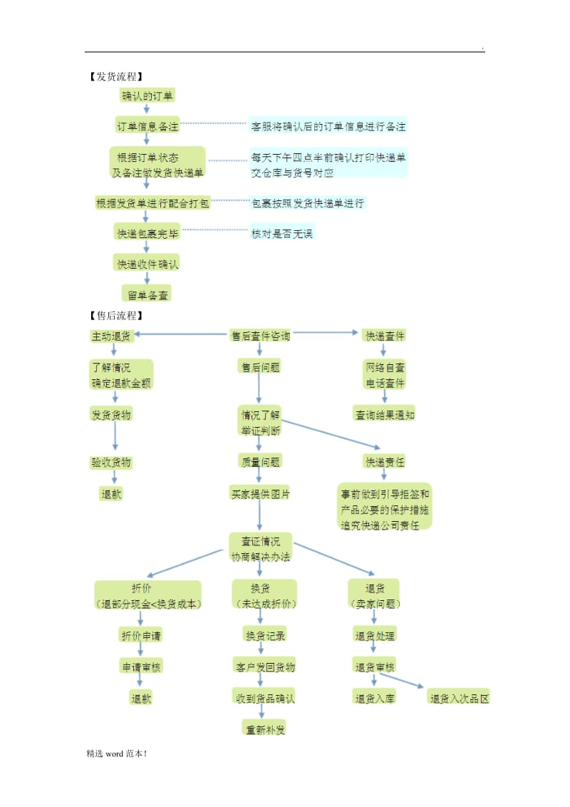 电子商务奖惩管理制度.doc_第3页