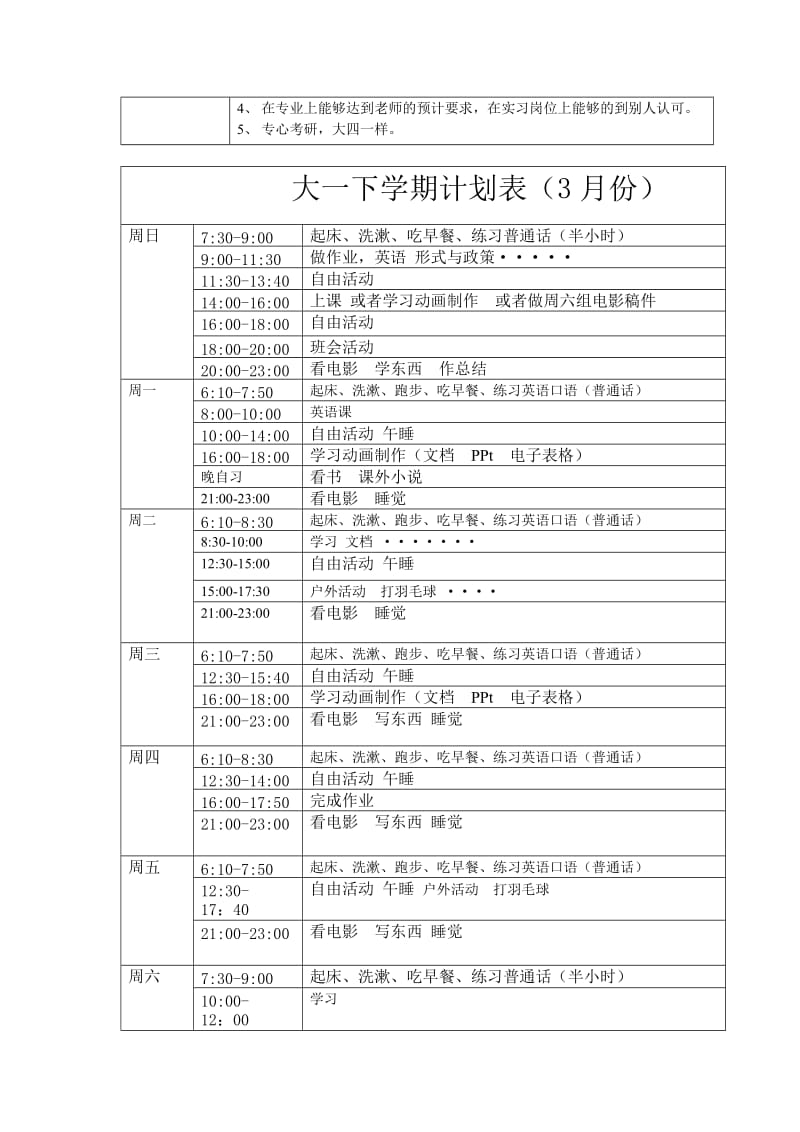 大学计划目标表.doc_第2页