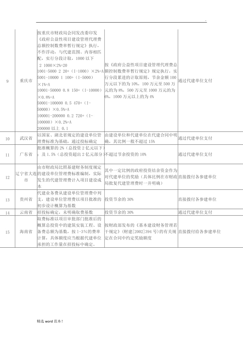 各省代建管理费标准.doc_第2页