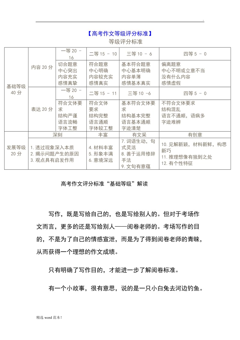 高考作文评分标准及等级.doc_第2页