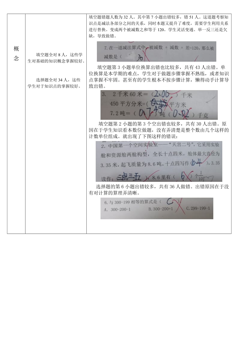 小学四年级数学试卷分析表.doc_第2页