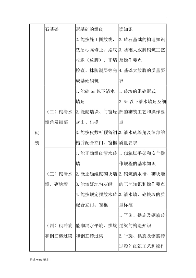 砌筑工国家职业标准(各等级工作要求).doc_第2页