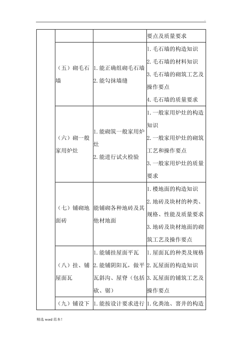 砌筑工国家职业标准(各等级工作要求).doc_第3页