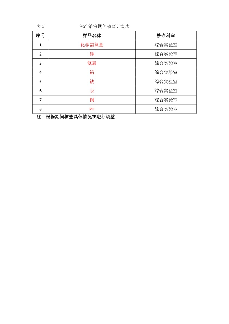 2017期间核查计划.doc_第3页