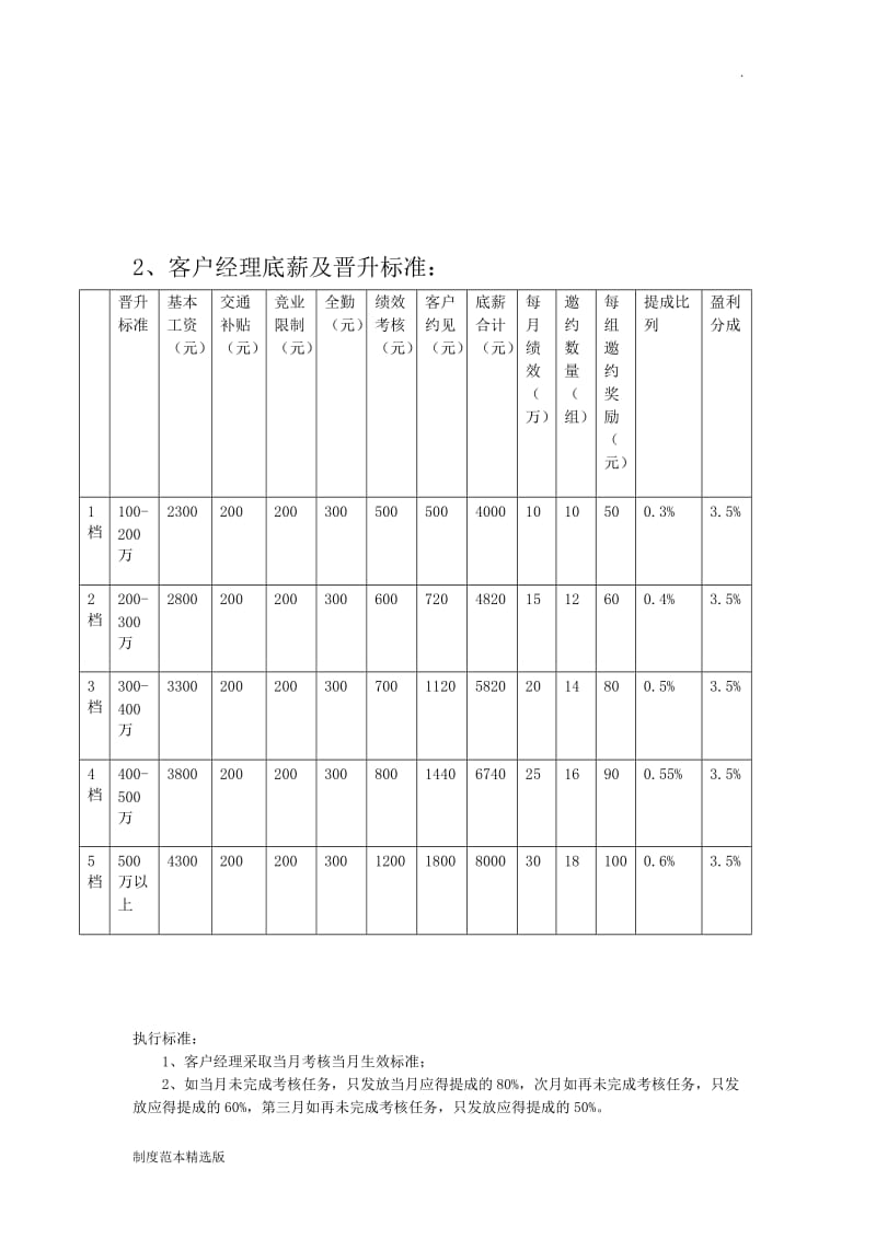 投资公司薪酬制度.doc_第3页