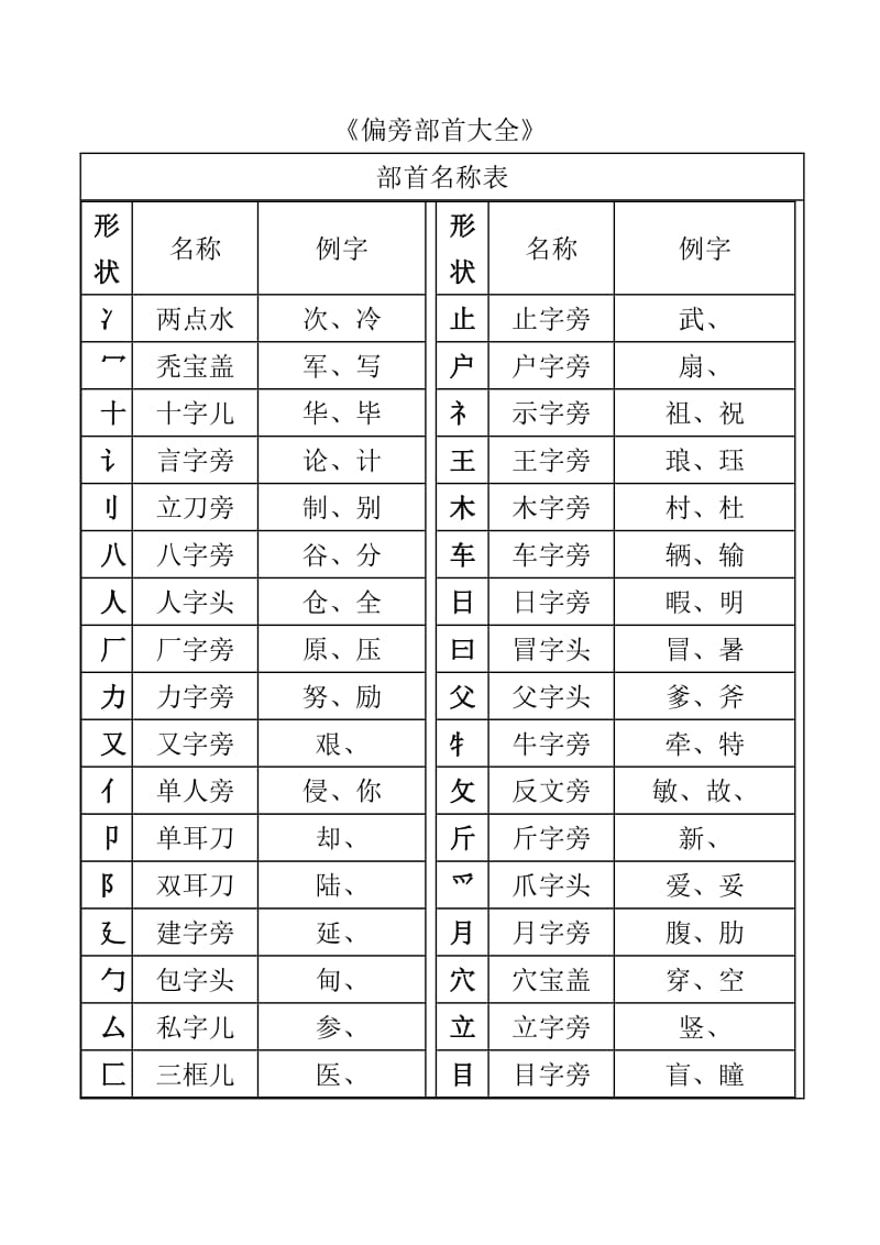 人教一年级汉字笔画和部首名称全表.doc_第3页