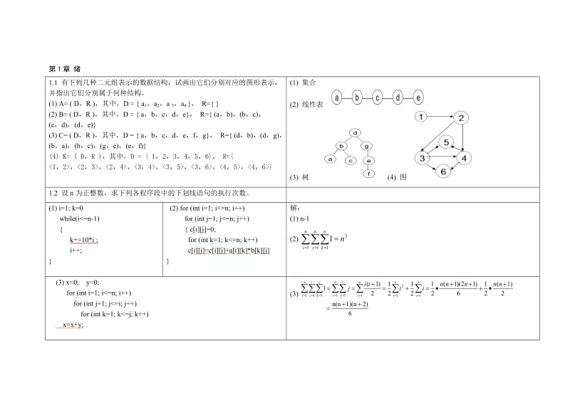 数据结构习题(有答案).doc_第1页