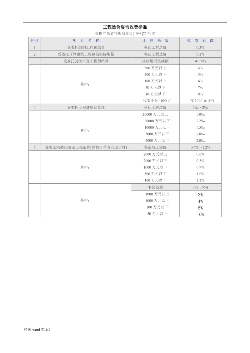 工程咨询收费标准.doc_第2页