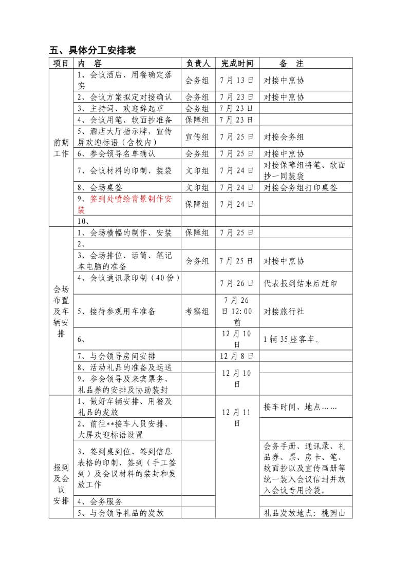 大型会议活动组织实施方案(模版).doc_第2页