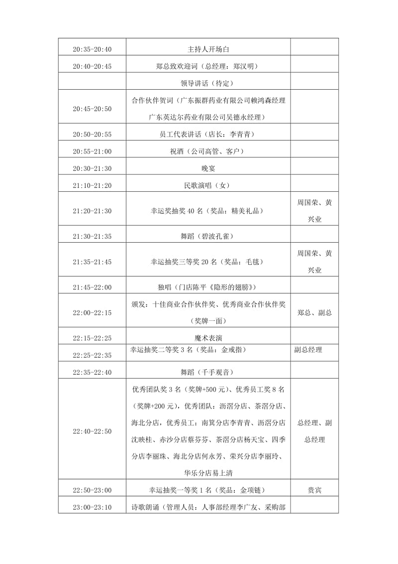 公司年会执行方案.doc_第2页