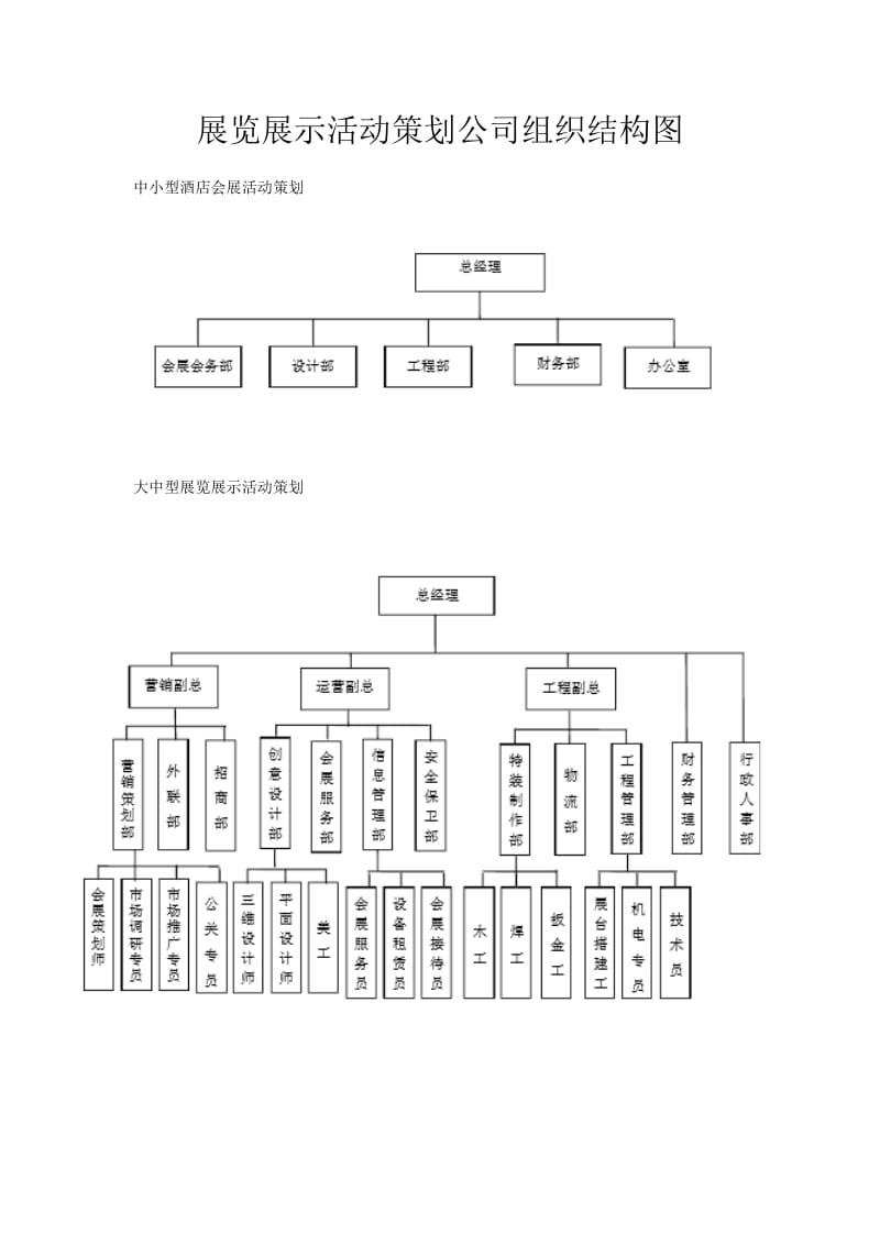 展览展示活动策划公司组织结构图.doc_第1页