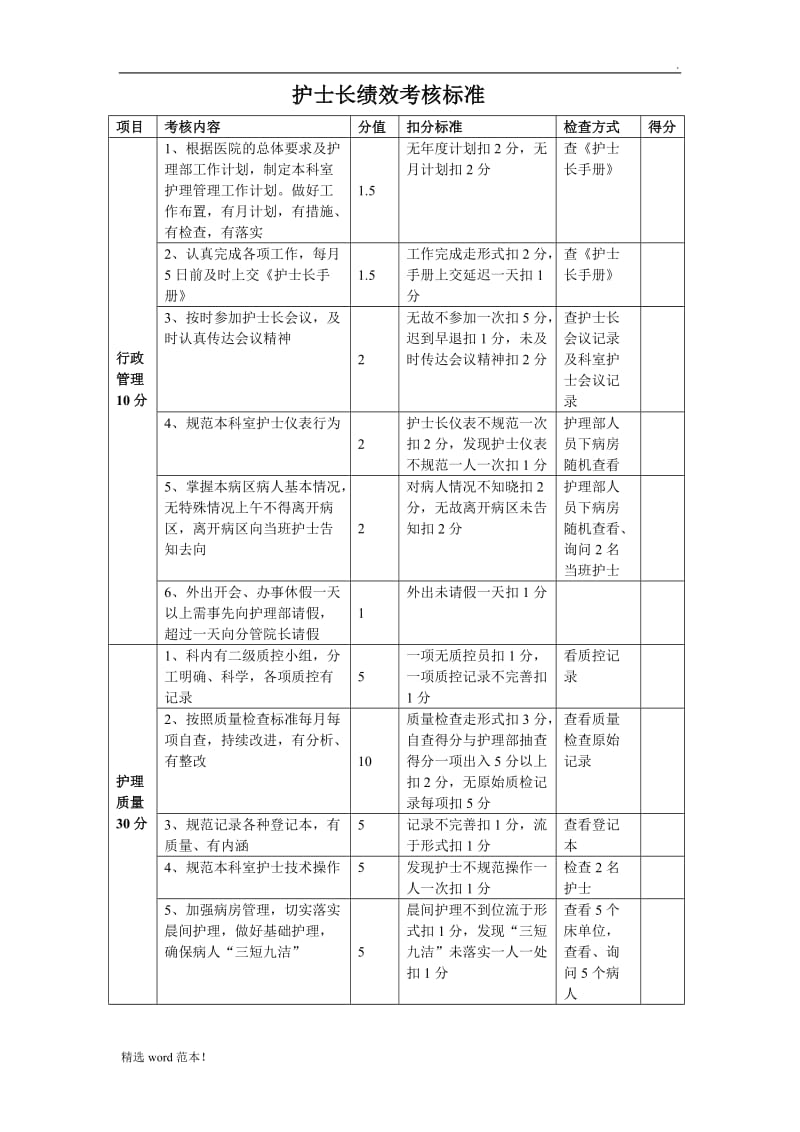 护士长绩效考核标准.doc_第1页