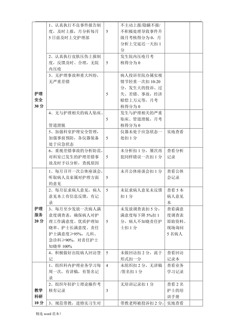 护士长绩效考核标准.doc_第2页