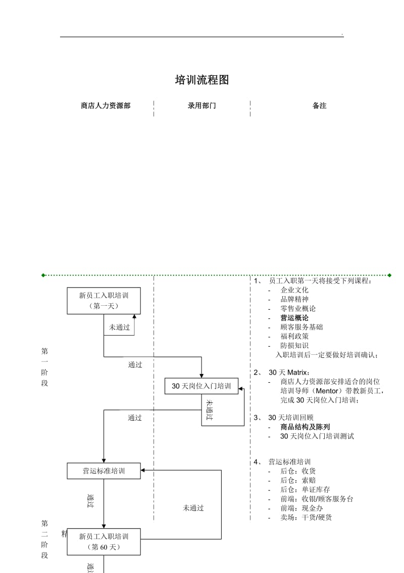 管理培训生招聘培训计划.doc_第2页