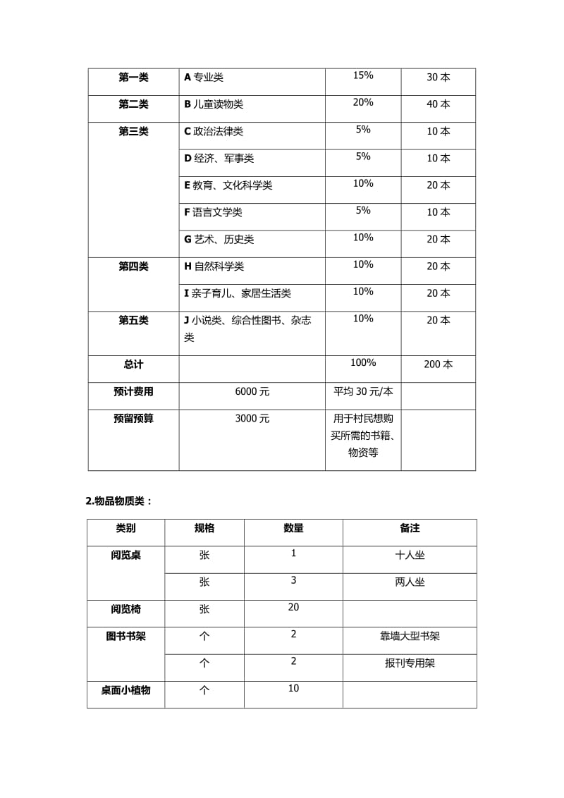 文化活动中心建设方案.doc_第2页