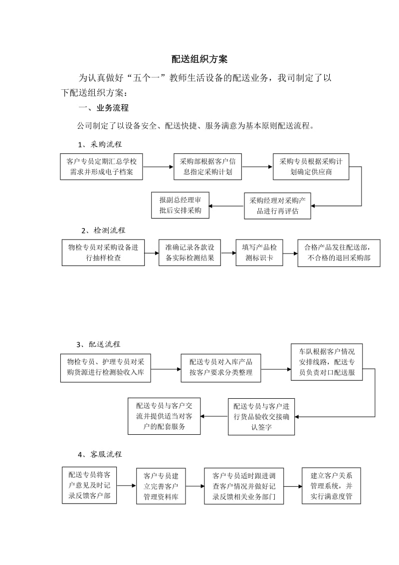 配送组织方案.doc_第1页