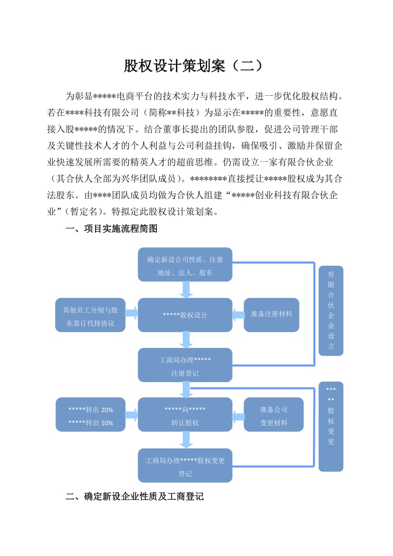 股权设计策划案.doc_第1页