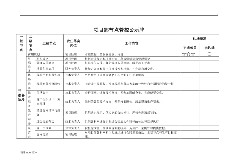 建设项目关键节点管控细则.doc_第1页