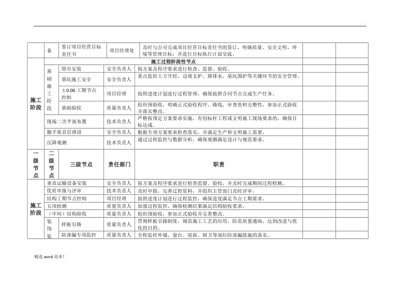 建设项目关键节点管控细则.doc_第2页