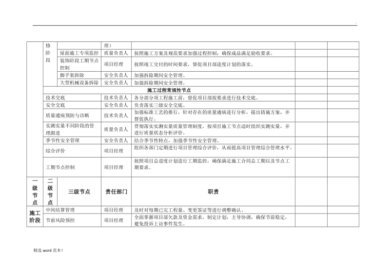 建设项目关键节点管控细则.doc_第3页