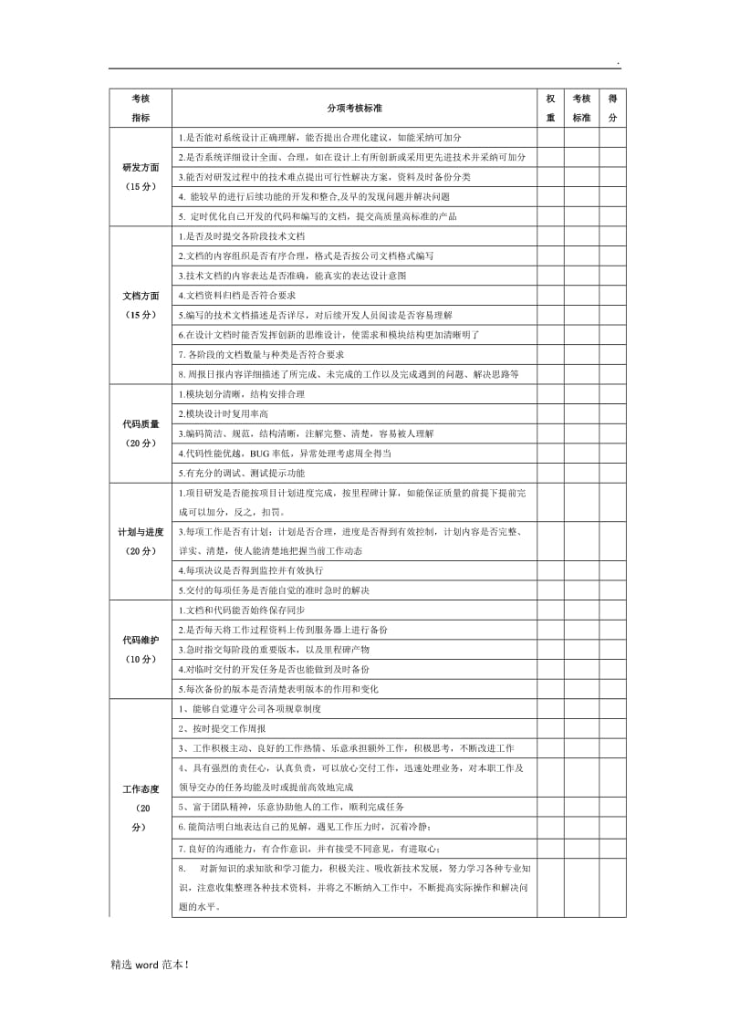 软件工程师绩效考核(细分权重).doc_第1页