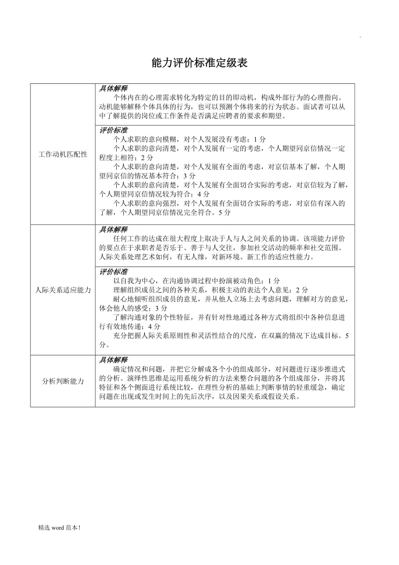 校园招聘面试评估表及评分标准.doc_第3页