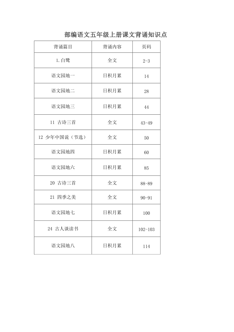 部编语文五年级上册课文背诵知识点.doc_第1页