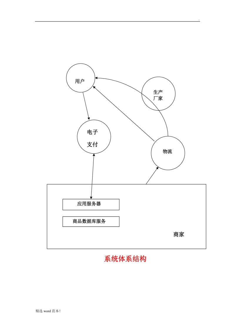 电子商务需求文档.doc_第3页