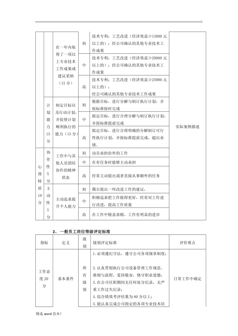 企业岗位等级标准及评定分析报告.doc_第3页